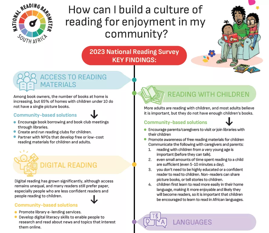 How can I build a culture of reading for enjoyment in my community