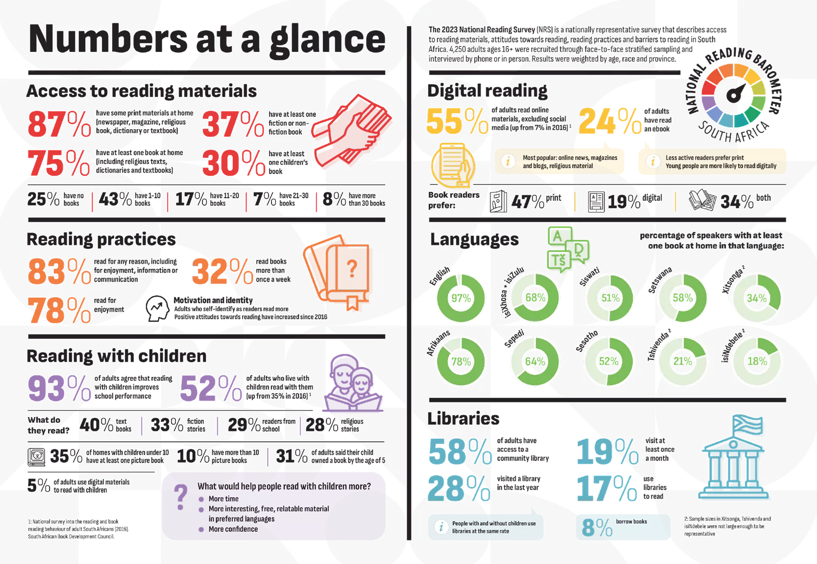 Numbers at a glance